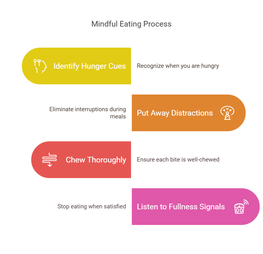 Master-the-Art-of-Mindful-Eating-visual-selection